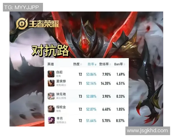 王者荣耀意识排行榜V5强势登顶第3名引发玩家热议与关注