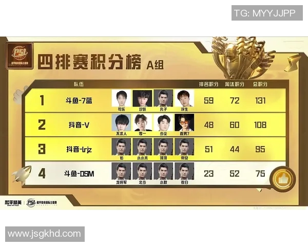 和平精英状态排名LNG创历史新高引发电竞圈热议与关注 和平精英状态排名LNG创历史新高引发电竞圈热议与关注