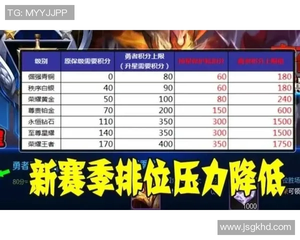 王者荣耀TES个人能力引发热议S15赛季电竞争议分析