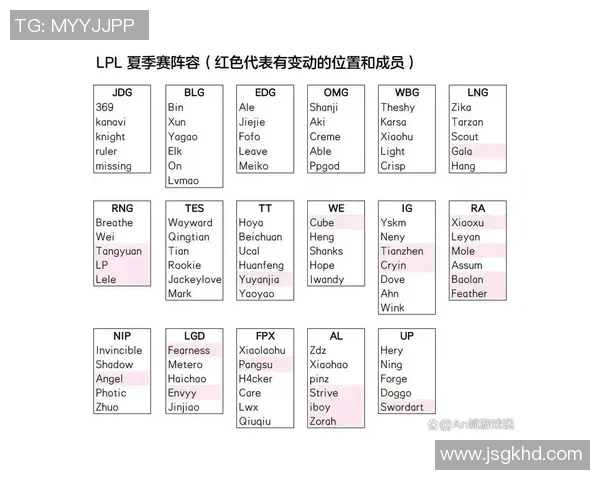 电竞实时数据城市赛TES战队积分榜领先70分展现强劲实力 电竞实时数据城市赛TES战队积分榜领先70分展现强劲实力