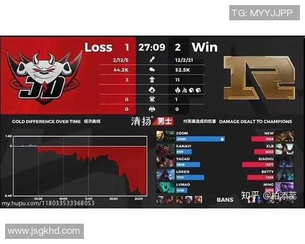 RNG在电竞比分全球挑战赛中以89分稳居积分榜首位