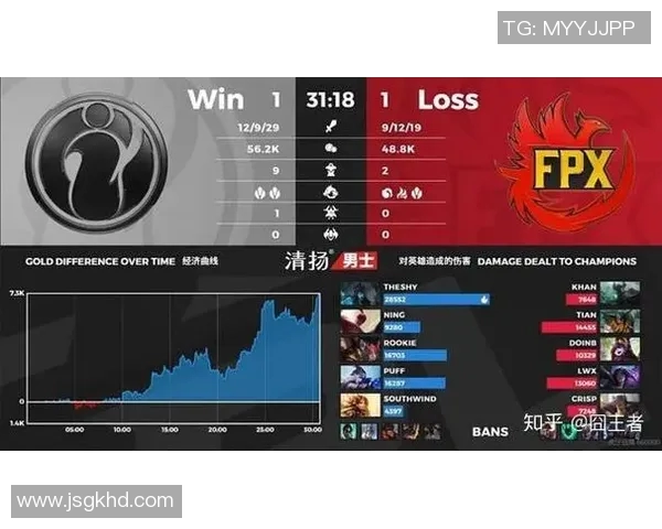 赛后复盘FPX与IG对决中的战术灵活性与应变能力分析 赛后复盘FPX与IG对决中的战术灵活性与应变能力分析