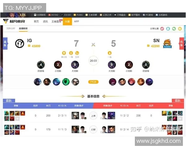 esports数据电竞比分最新DOTA2个人能力排行榜揭晓TES战队表现抢眼位居第一