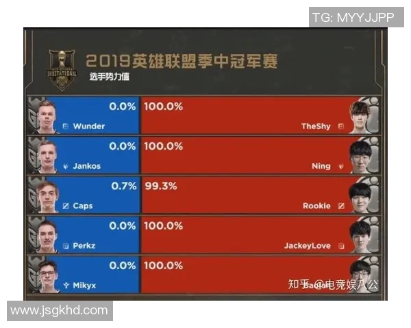 esports最新数据最新英雄联盟灵活性排行榜出炉EDG强势领跑前十名 esports最新数据最新英雄联盟灵活性排行榜出炉EDG强势领跑前十名