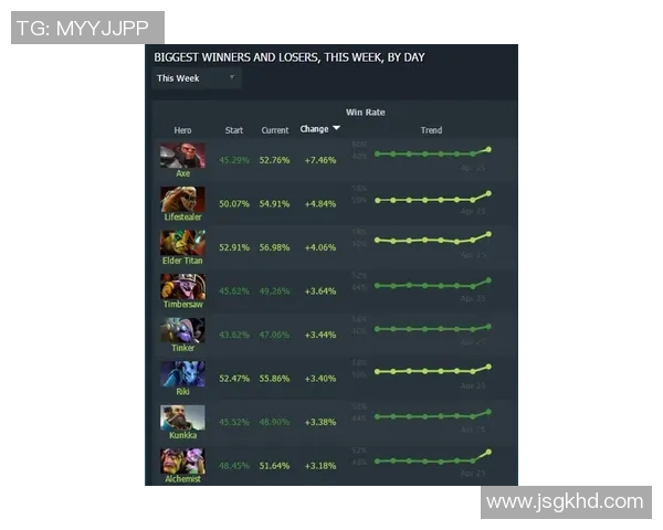 esports数据英雄联盟战术分析深入探讨BLG的区域防守策略与执行细节